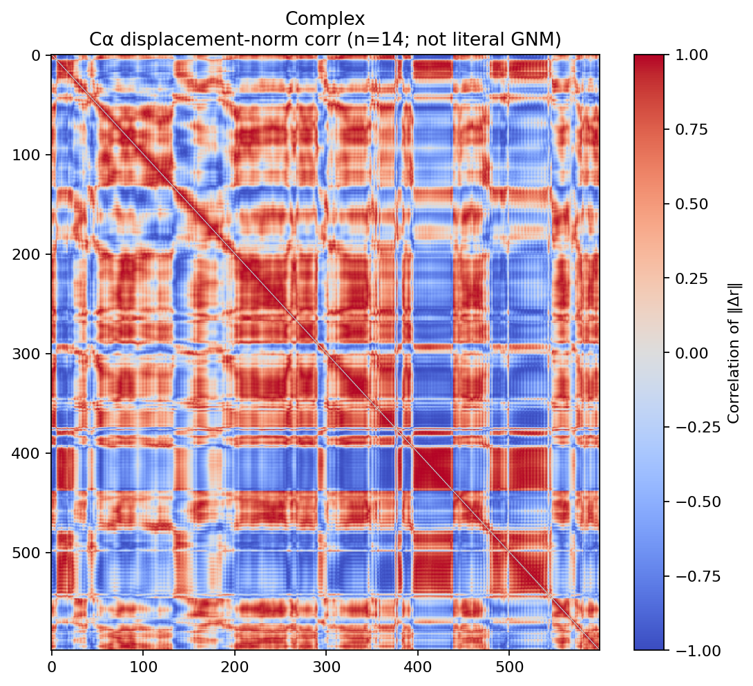 Ca displacement correlation map for lead nomination analysis
