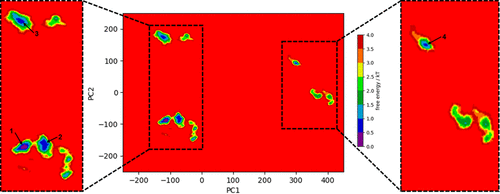 Computational Representation Challenges in Protein-Ligand Scoring